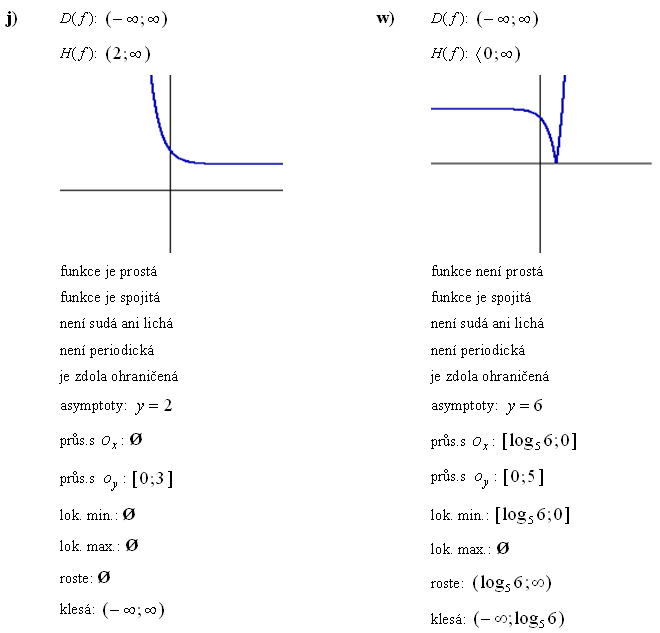 Exponenciální funkce - Příklad 1 - Výsledky